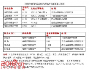 2017南县中考分数线查询