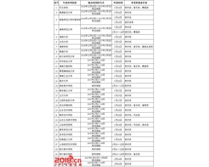 中央戏剧学院2016年录取分数线