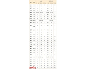 中国劳动关系学院2016年录取分数线