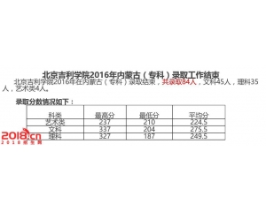北京吉利学院2016年录取分数线（专科）
