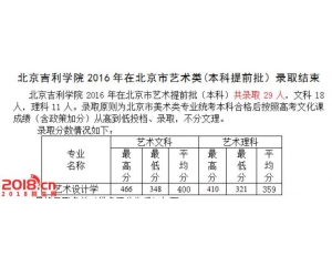 北京吉利学院2016年录取分数线（艺术类）