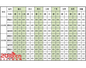 重庆三峡医药高等专科学校历年录取分数线