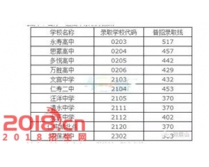 2017青神中考分数线查询