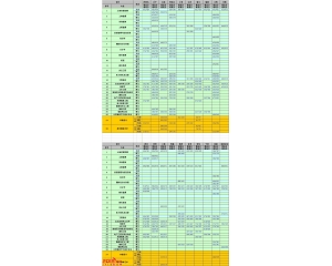 中国地质大学长城学院2016录取分数线