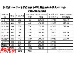 2017贞丰中考分数线查询