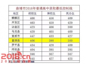 2017富源中考分数线查询
