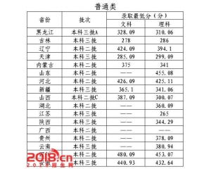 哈尔滨石油学院2016年录取分数线