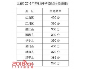 2017澄江中考分数线查询