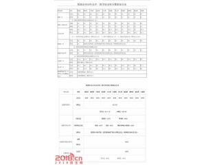 2017鲁甸中考分数线查询