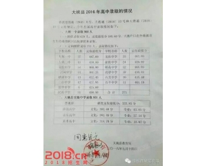 2017楚雄州中考分数线查询