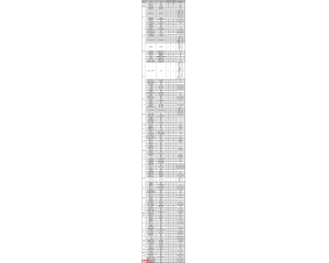 东北大学2016年录取分数线