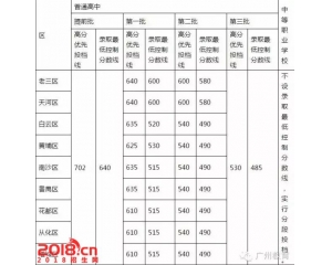 2017广州中考分数线查询
