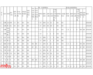海南大学2016年录取分数线（一本）