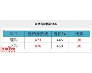 华南理工大学广州学院各省录取分数线(2016年)