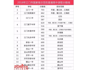 2017恩平中考分数线查询