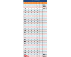 汕头大学2016年录取分数线(普通类)