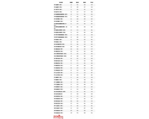 五邑大学2016年省内录取分数线(各专业)