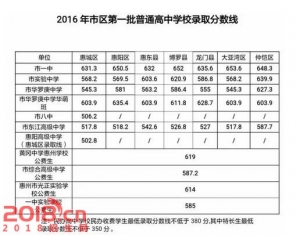 2017惠东中考分数线查询