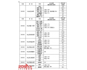 2017大涌中考分数线查询