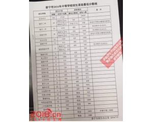 2017普宁中考分数线查询