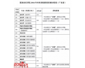 星海音乐学院2016年录取分数线（本省）
