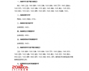 2017海口中考分数线查询