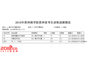 贵州商学院2016年录取分数线（艺体类）