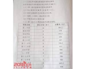2017乌鲁木齐县中考分数线查询