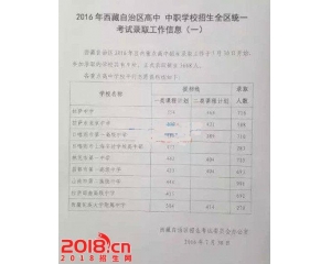 2017那曲中考分数线查询