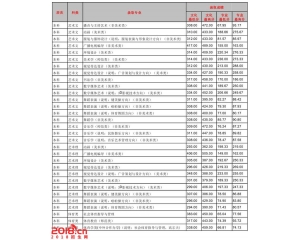 临沂大学2016年录取分数线（艺体类）