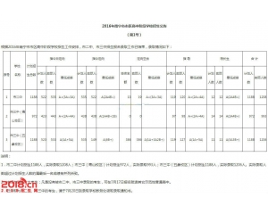 2017马山中考分数线查询