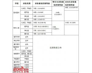 2017富川中考分数线查询