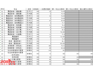 山东体育学院2016年录取分数线（艺体类）