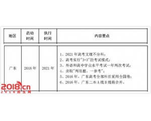 广东2017年高考录取分数线预测