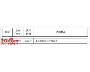 云南2017高考录取分数线预测