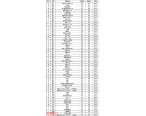 武汉理工大学2016年录取分数线（省内）