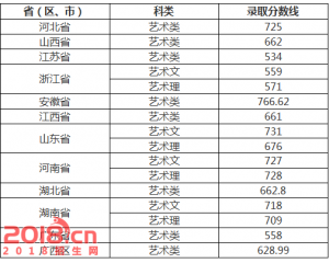 武汉理工大学2016年录取分数线（美术类）