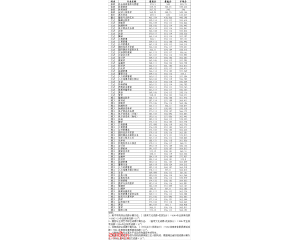 湖北大学2016年录取分数线（省内）