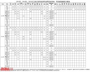 三峡大学科技学院录取分数线（2016）