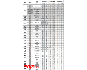 武汉工商学院录取分数线（2013-2016年）