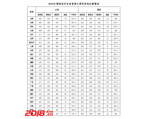 长沙学院2016年录取分数线（省外）
