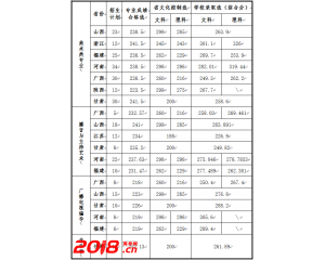 长沙学院外省艺术类录取分数线（2016年）