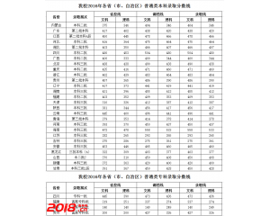 四川大学锦江学院2016年本专科录取分数线（各省）