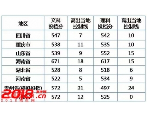 2016西华大学录取分数线