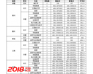 阿坝师范学院2016年录取分数线（川外）