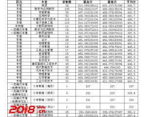 阿坝师范学院2016年川内录取分数线（理科）