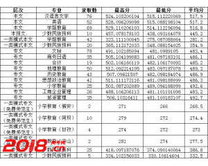 阿坝师范学院2016年川内录取分数线（文科）