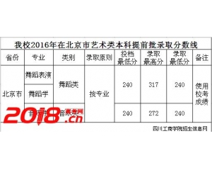 2016四川工商学院录取分数线（各省各专业）