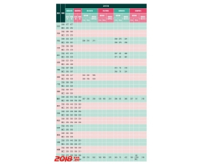 2013-2016成都信息工程大学银杏酒店管理学院录取分数线