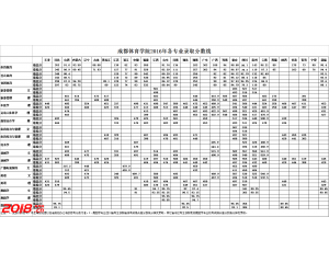2016成都体育学院录取分数线